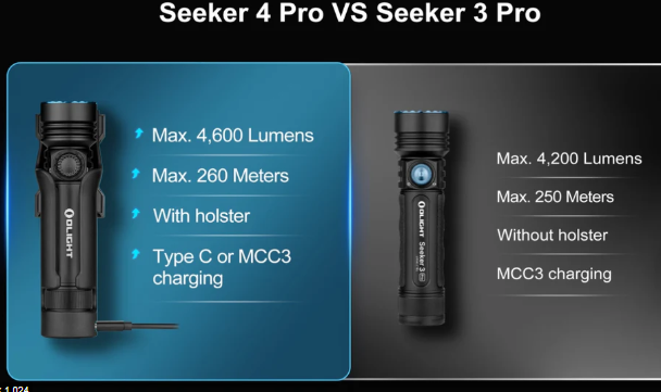 Olight seeker 4 pro 4600 lumens