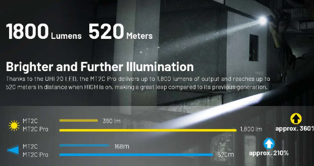 Nitecore flashlight MT2C Pro 1800 lm