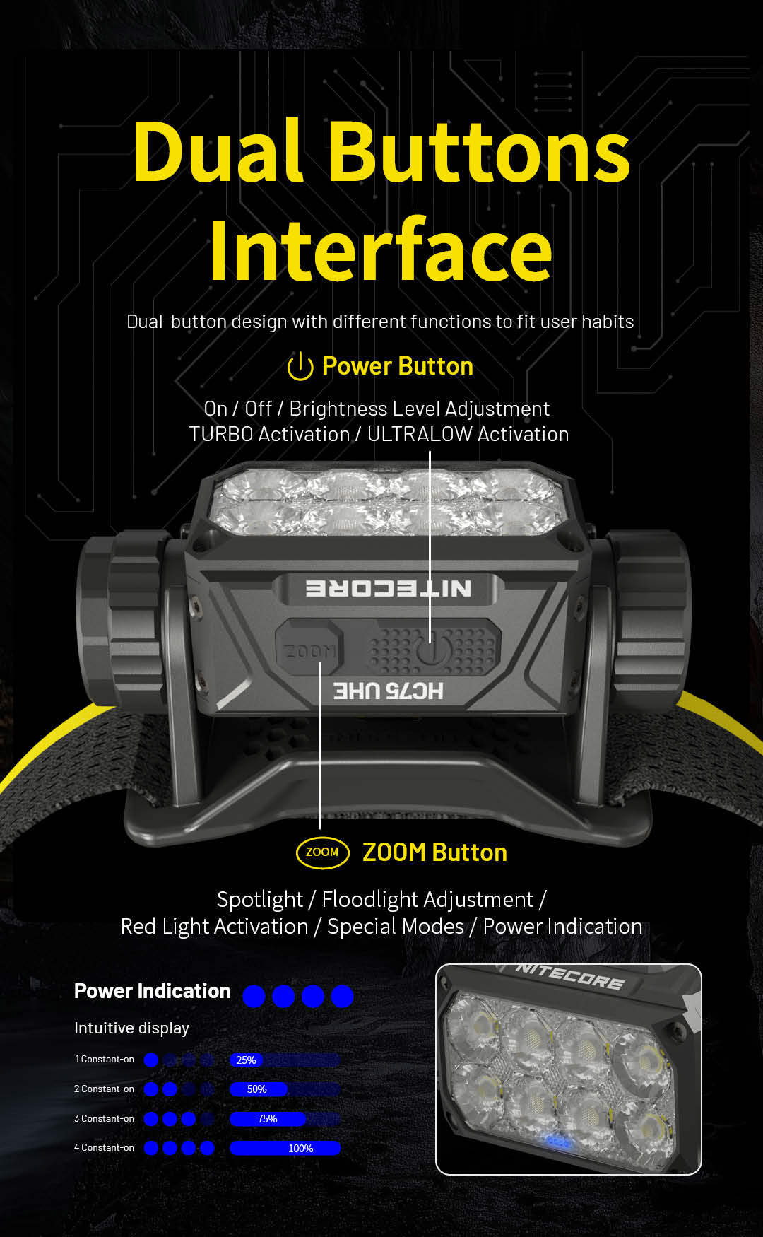 Nitecore HC75 UHE 3000 Lumen USB-C Rechargeable Zoomable Work Headlamp