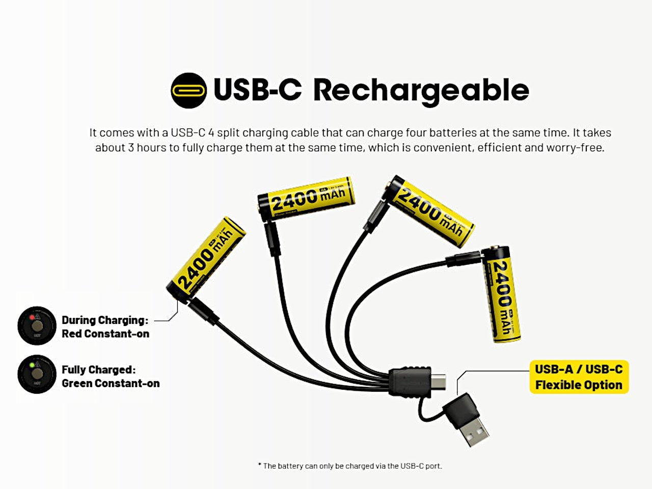 Nitecore USB-C Rechargeable 1.5V Li-ion AA Battery NH2400