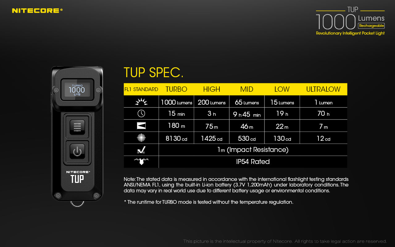 Nitecore Rechargeable EDC Flashlight, Digital Display 1000 Lumen #TUP