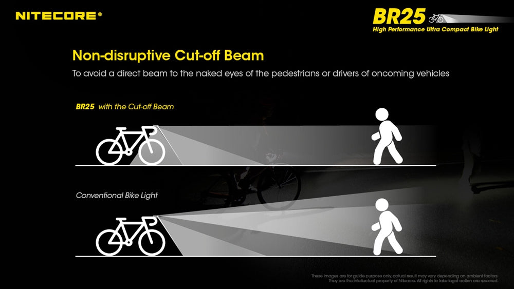 Nitecore BR25 1400 Lumen Ultra-Bright Rechargeable Bike Light #BR25