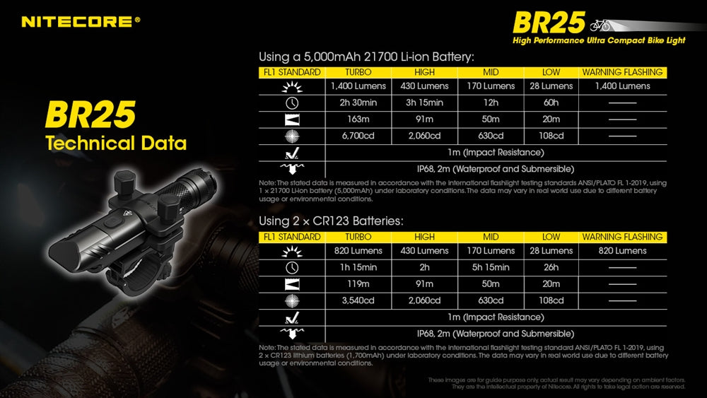 Nitecore BR25 1400 Lumen Ultra-Bright Rechargeable Bike Light #BR25