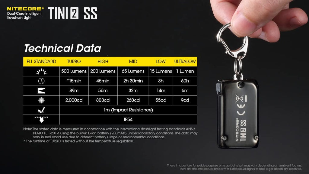 Nitecore Dual Core Intelligent Keychain Light #TINI2SS