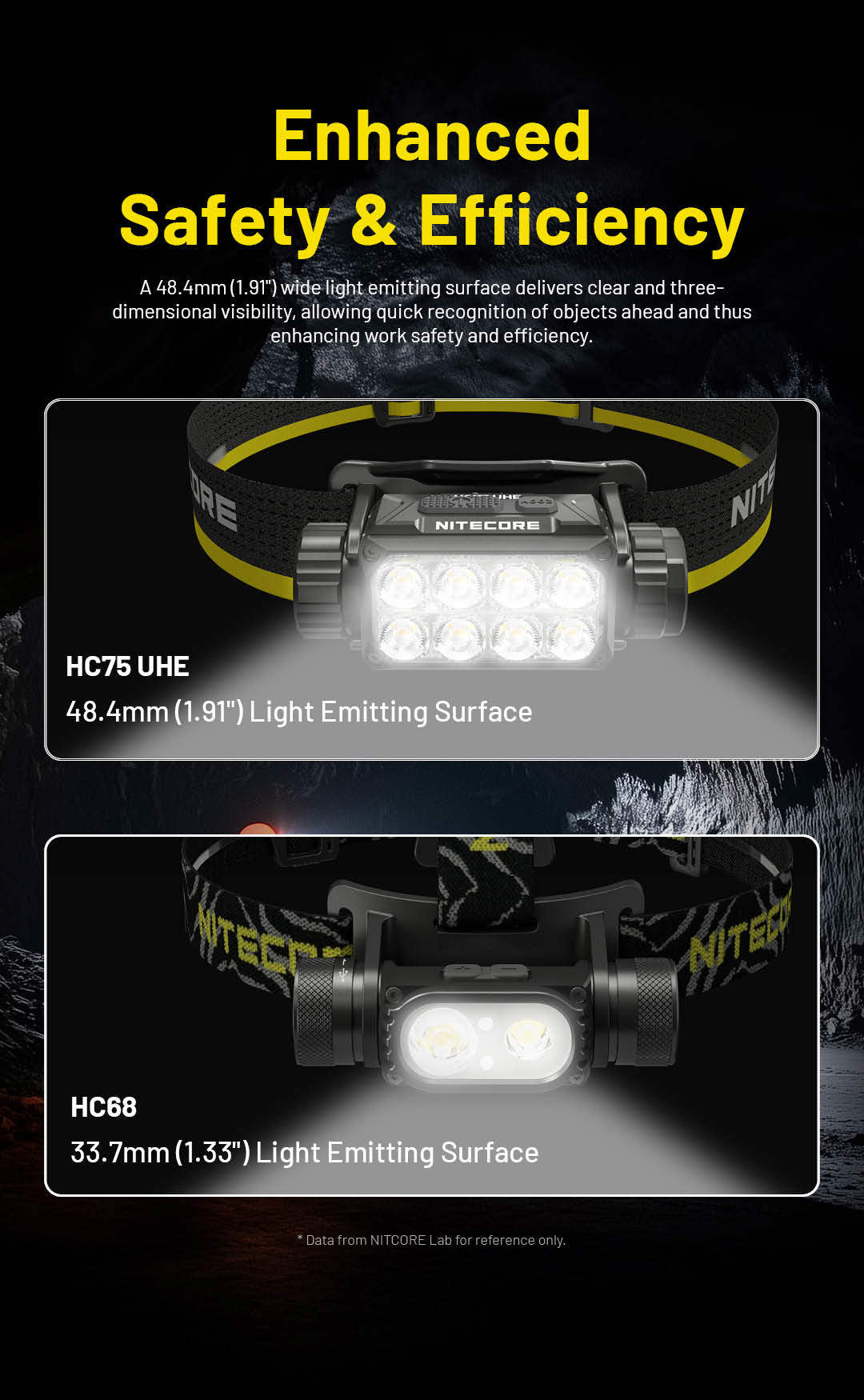 Nitecore HC75 UHE 3000 Lumen USB-C Rechargeable Zoomable Work Headlamp