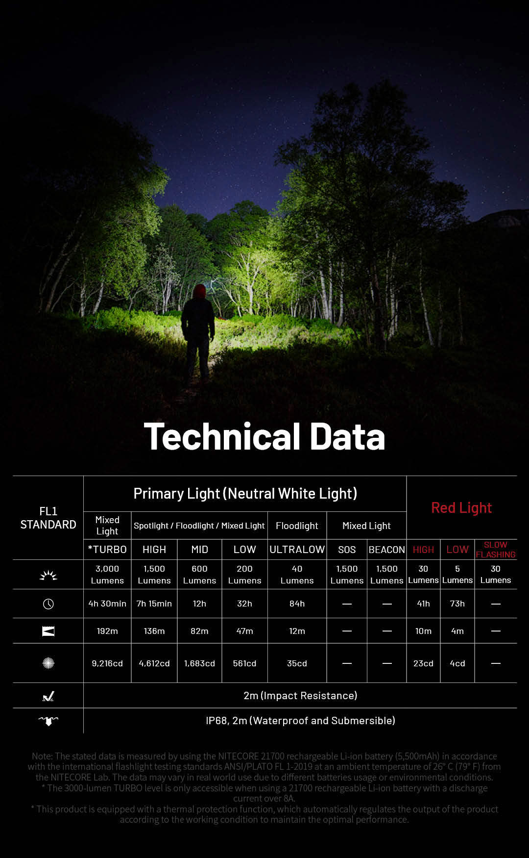 Nitecore HC75 UHE 3000 Lumen USB-C Rechargeable Zoomable Work Headlamp