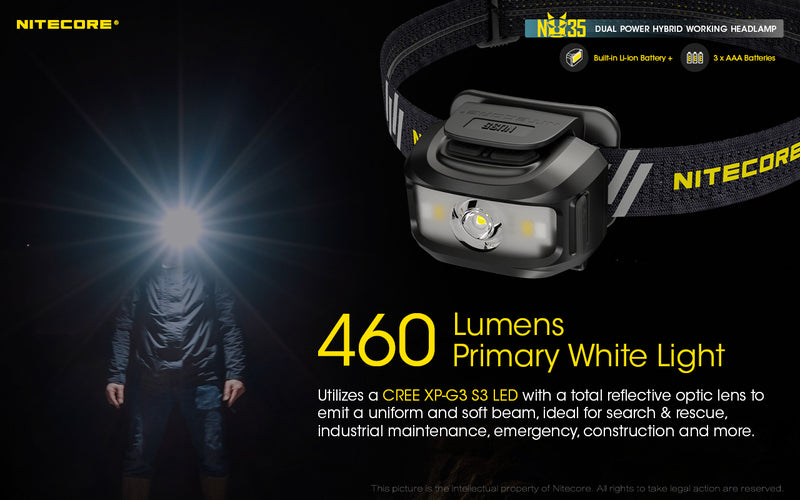 Nitecore Head Lamp 1750 Lumens #HC65V2