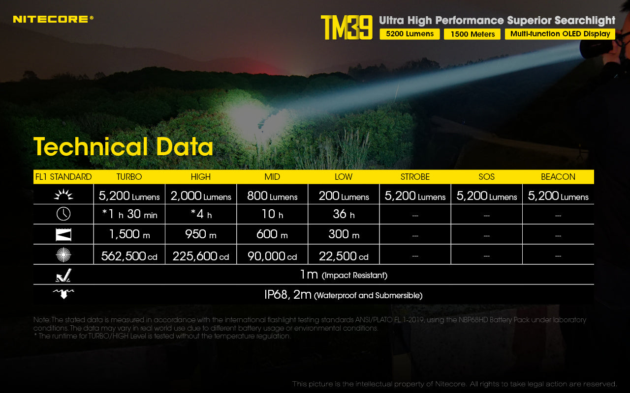 كشاف نايت كور 1500 متر #TM39