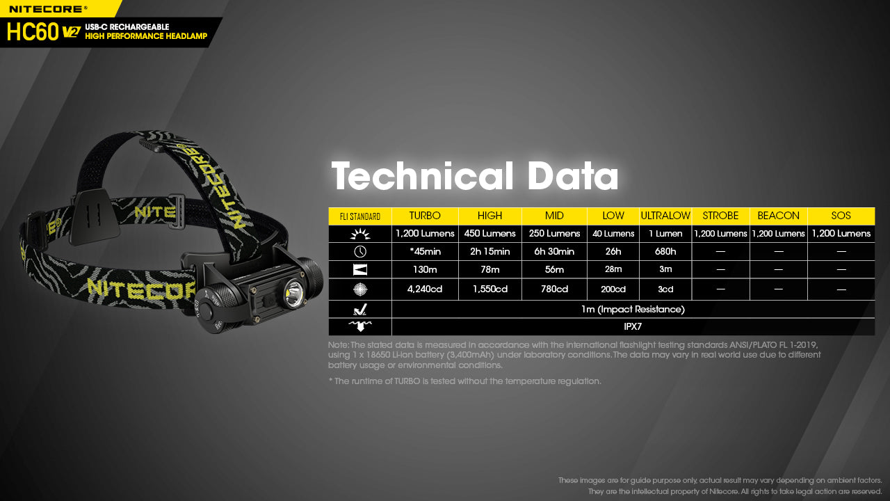 Nitecore Head Lamp 1200 Lumens #HC60V2